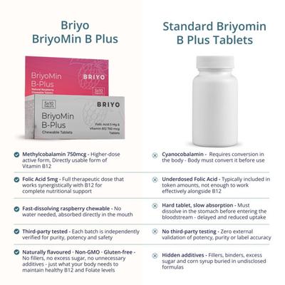 Briyo Briyomin B Plus Chewable Tablet - Natural Raspberry Flavour 30's - Multi-Vitamins