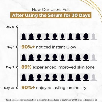 Streax Bright & Shine Face Serum 10% Vitamin C Serum & 1% Glycolic Acid 30 ml - Face Moisturizers