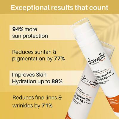 Aryanveda Glowelle Sunscreen Gel Spf 60 PA++++ Invisible Matte Finish & Broad Spectrum & UV A & UV B Protection 50 ml - Face Sunscreen