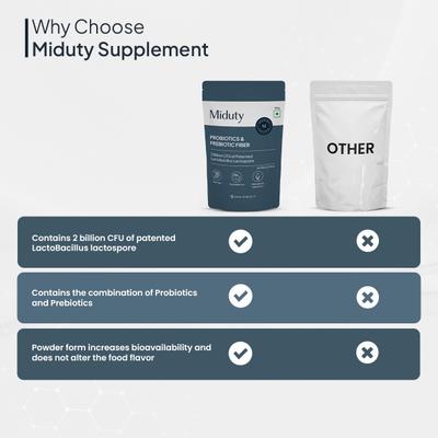 Miduty Probiotics & Prebiotics Fiber Powder 150 g - Digestive Health
