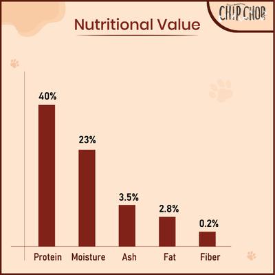 Chip Chops Roast Duck Strips 70 gm - Petfood