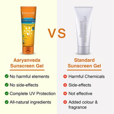 Aryanveda Sunscreen Spf 50 for Women & Men with PA+++ 60 gm - Face Sunscreen