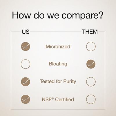 Wellbeing Nutrition 100% Pure Micronised Creatine Powder Monohydrate - Unflavoured, 30 Servings 100 gm - Nutritional Supplements