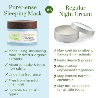 PureSense Hydrating Sleeping Mask with Hyaluronic Acid, Cucumber & Aloe Vera Face Moisturizer & Night Cream for Women 50 gm - Face Mask