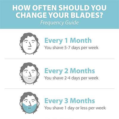 LetsShave Pro 6+ Shaving Razor - Men - Razors & Cartridges