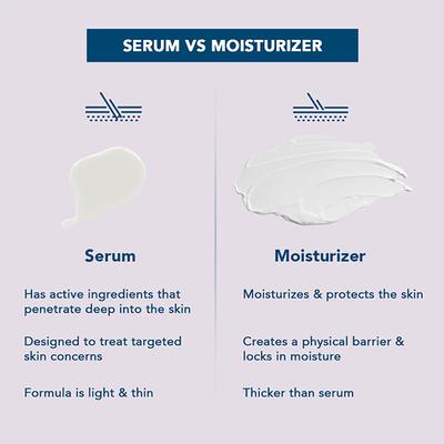 The Moms Co. Natural Vita Rich Face Cream with Vitamins C,B3,B5 and E and Hyaluronic Acid 50ml - Face Moisturizers