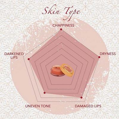 Khadi Essentials Rose Petals Lip Balm with Organic Beeswax for Lip Lightening 5 gm - Lip Balms