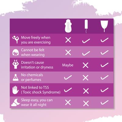 Sirona Reusable Menstrual Cup - Large + Intimate Wash 15 ml + Menstrual Cup Wash 15 ml - Menstrual Cups