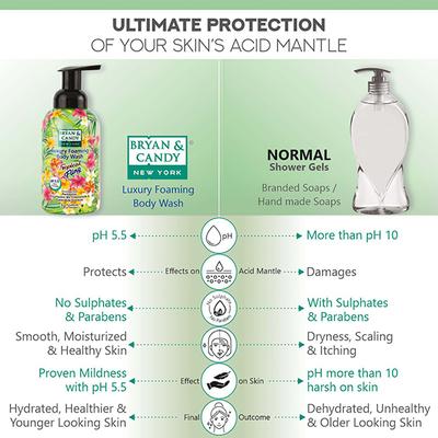 Bryan & Candy Tropical Fling Faoming Body Wash 400 ml - Shower Gels & Body Wash