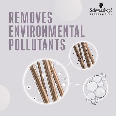 Schwarzkopf Professional Bonacure Clean Balance Deep Cleansing Shampoo with Tocopherol for All Hair Types with Vegan Keratin 1000 ml - Shampoos