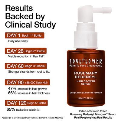 Soulflower Rosemary Redensyl Hair Growth Serum 30 ml - Hair Serums