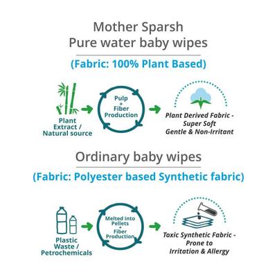 Mother Sparsh 99% Water Based Wipes (Pack of 4 x 72's) - Diapers & Wipes