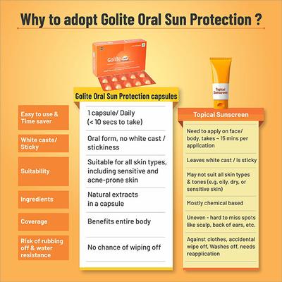 GOLITE OSP Capsule 10's - Supplements-Sup