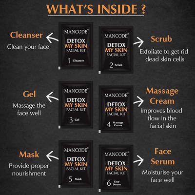 Mancode Detox My Skin Facial Kit 58 gm - Masks & Peels