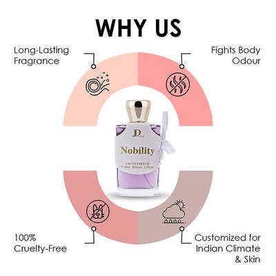 JD COLLECTIONS Nobility Perfume for Women 100 ml - Women Perfumes (Edt/Edp)