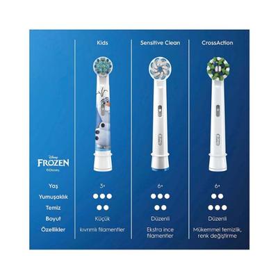 Oral B Kids Electric Rechargeable Toothbrush Heads Replacement Refills, Featuring Disney Frozen Characters 2's - Toothbrushes