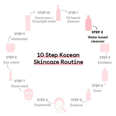 Quench Botanics Mama Cica Pore Clearing Exfoliating Face Wash 100 ml - Face Wash & Cleansers