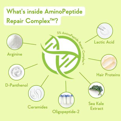 Wishcare Triple Bond Repair Shampoo - 5% Aminopeptide Complex and PCA - Repairs Damaged and Frizzy Hair 250 ml - Shampoos