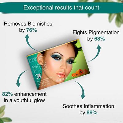 Aryanveda Papaya Plump Facial Spa Kit 55 gm - Skin-Treatment