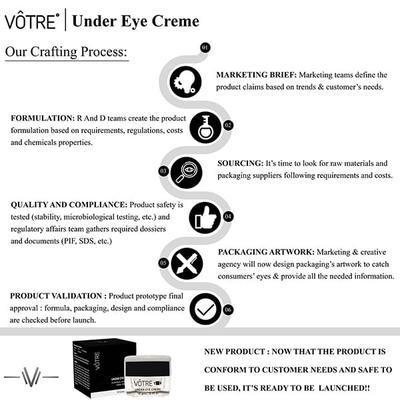 Votre Under Eye Cream 10 gm - Under Eye Creams & Serums