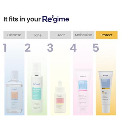 Reequil Ultra Matte Dry Touch Sunscreen Gel Spf 50 PA++++ 50 gm - Face Sunscreen