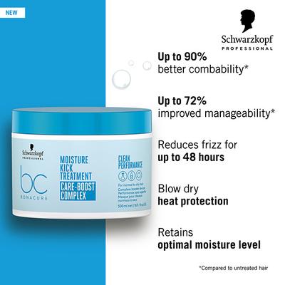Schwarzkopf Professional Bonacure Moisture Kick Treatment with Glycerol,with Vegan Keratin 500 ml - Hair Masks & Packs