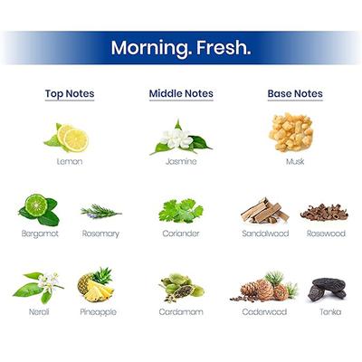 Bombay Shaving Company Perfume for Unisex, Tokyo Premium Fragrances for Men 1's - Men Perfumes (Edt/Edp)