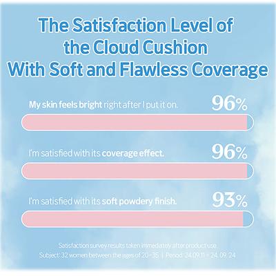 Etude Cloud Filter Cushion 23 Beige 15 g - Foundation