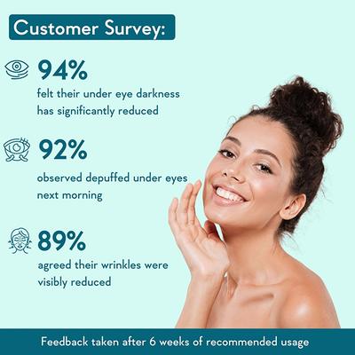 WishCare Collagen Boosting Under Eye Cream For Dark Circle Puffy Eyes & Wrinkles - Coffee & Almond 30 ml - Under Eye Creams & Serums