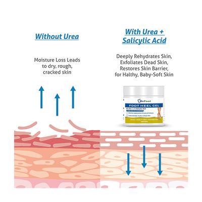 Dr Foot Foot Heel Gel 100 gm - Foot Creams & Lotions