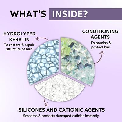 SP Repair Mask For Damaged Hair 200 ml - Hair Masks & Packs