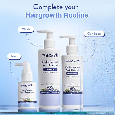 WishCare Hair Growth Serum Concentrate - 3% Resdensyl 4% Anagain 2% Baicapil Caffeine Biotin Plant Keratin & Rice Water 30 ml - Hair Serums