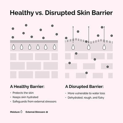 The Ordinary Soothing & Barrier Support Serum 30 ml - Face Serum