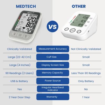 MedTech Fully Automatic Digital BP Monitor - BP12 - Blood Pressure Monitors