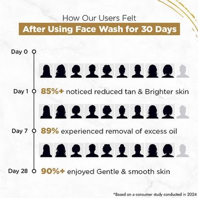 Streax Skin Bright & Shine Face wash cleanser 4% Vitamin C & Glycolic Serum Complex 100 ml - Scrubs & Exfoliants