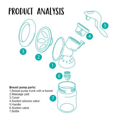 Buddsbuddy Advanced Premium Quality Manual Breast Pump - White - Breast Pump