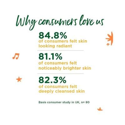 Simple Protect N Glow Vitamin C Brighten Clay Mask 50 gm - Face Packs