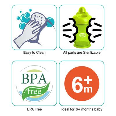 Buddsbuddy Handy Sippy Cup - Green Blue 175 ml - Feeding & Nursing