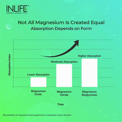 Inlife Magnesium Glycinate 1100 mg Veg Capsule 120's - Calcium And Minerals