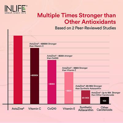 INLIFE Astaxanthin 4mg Supplement AstaZine Vitamin A, D, E Veg Capsules 30's - Multi-Vitamins