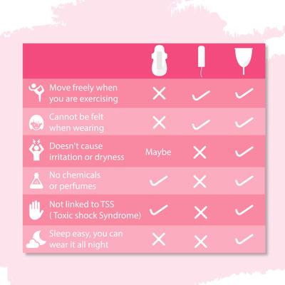 Sirona Reusable Menstrual Cup - Medium + Intimate Wash 15 ml + Menstrual Cup Wash 15 ml - Menstrual Cups