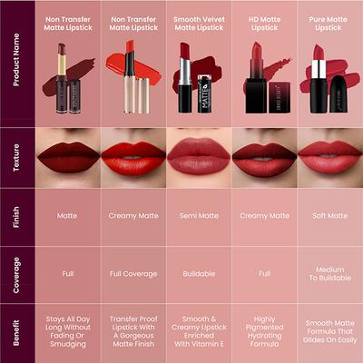 Swiss Beauty Non-Tranfer Matte Lipstick Shade- Shy Pink 2 gm - Lipsticks