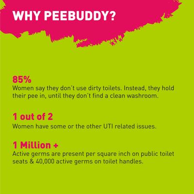 Peebuddy Ladies Stand and Pee Disposable Urination Funnel 40's - Intimate Care
