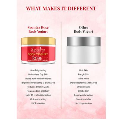 Spantra Rose Body Yogurt 250 ml - Lotions & Creams