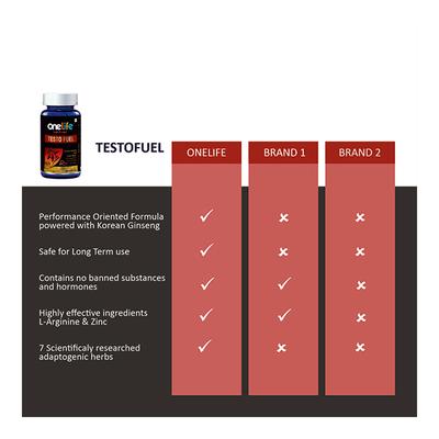 Onelife Testo Fuel Tablet 60's - Sexual Care