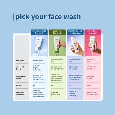 Plum Bright 2% Niacinamide Face Wash with Rice Water Brightens Skin, Helps Fade Blemishes 100 ml - Face Sunscreen