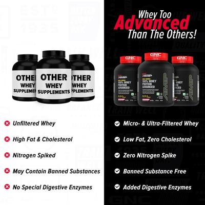 GNC AMP Gold Series 100% Whey Protein Advanced Powder - Delicious Strawberry 1.81 kg - Whey Proteins