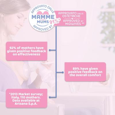 Chicco Natural Feeling Manual Breast Pump - Breast Pump