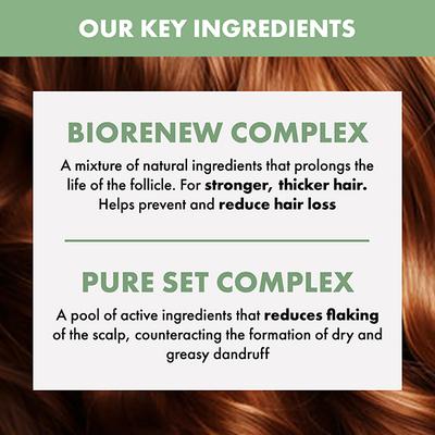 Alfaparf Milano Hair Growth Serum for Hair Loss & Hairfall Damage with Linseed Extract 125 ml - Hair Serums