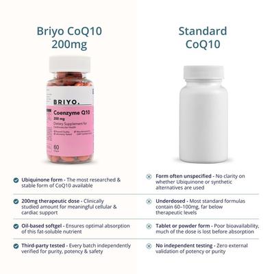 Briyo Coenzyme Q10 200 mg Softgel 60's - Co-Q